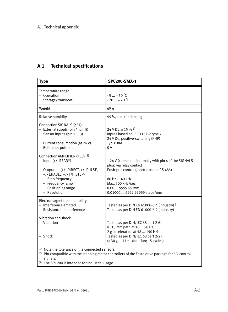 A.1 technical specifications, Technical specifications | Festo Кабели и принадлежности User Manual | Page 96 / 103