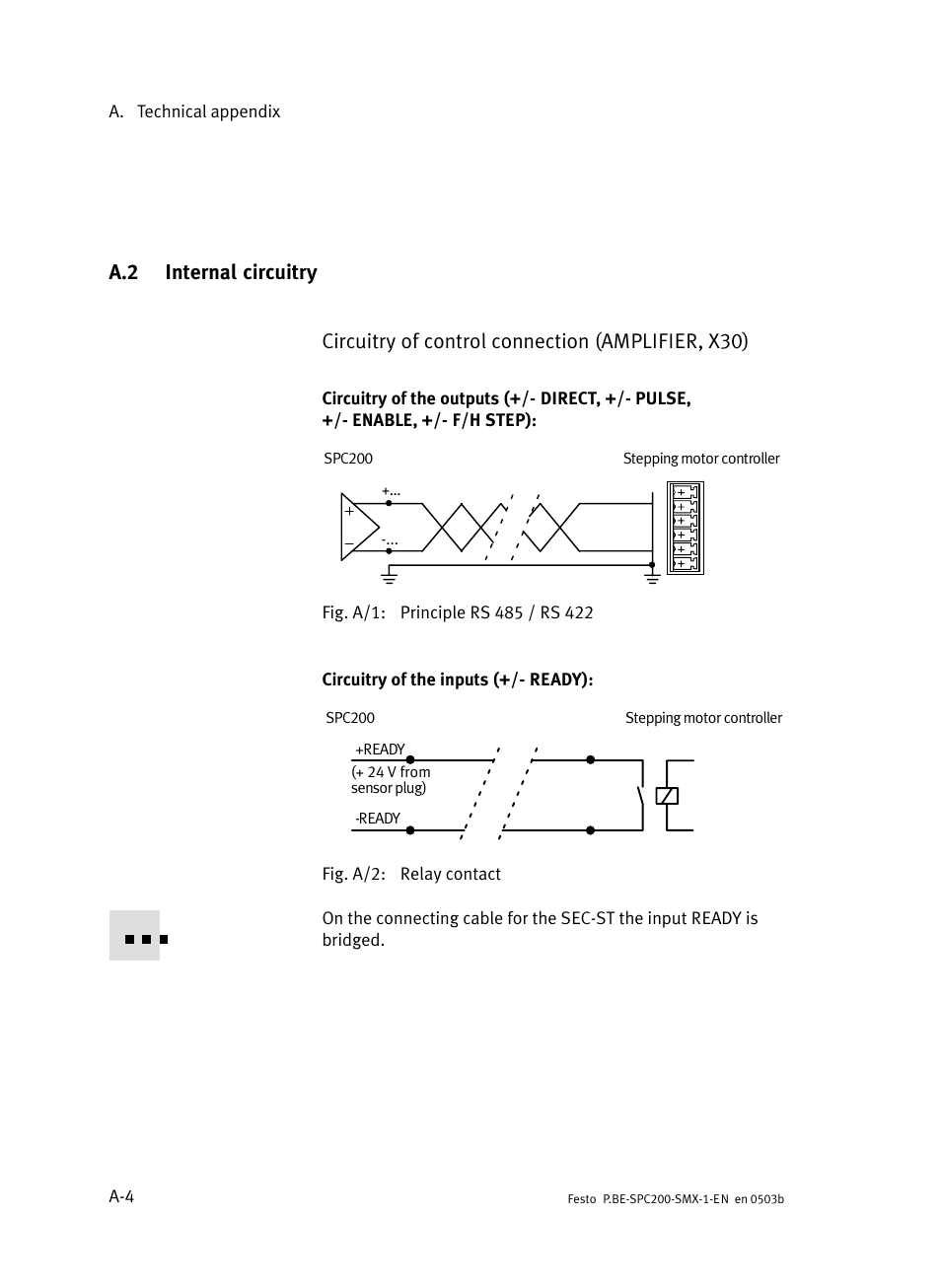 A.2 internal circuitry, Internal circuitry | Festo Кабели и принадлежности User Manual | Page 97 / 103