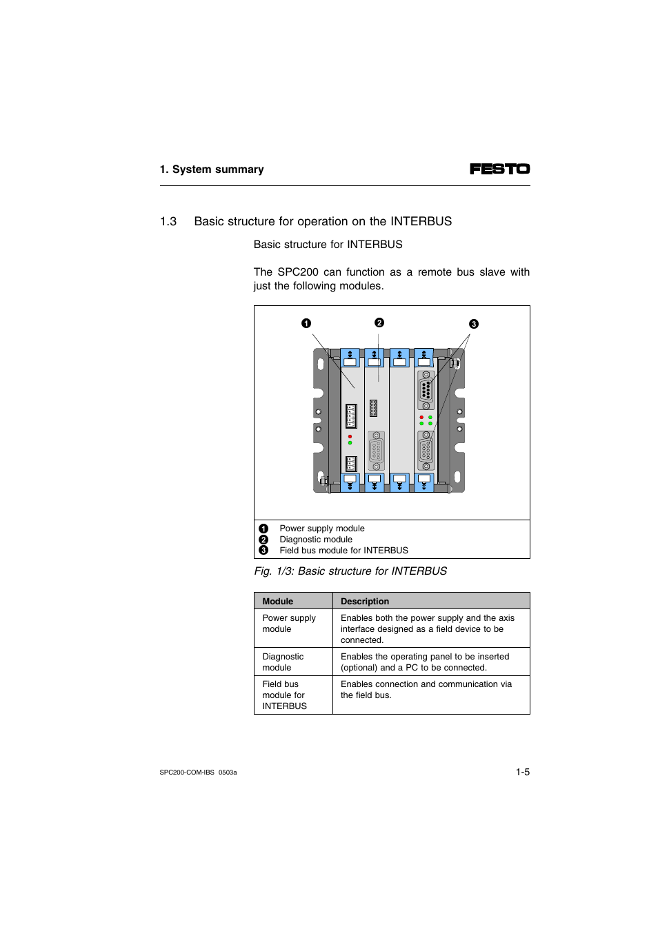 Festo Кабели и принадлежности User Manual | Page 17 / 88