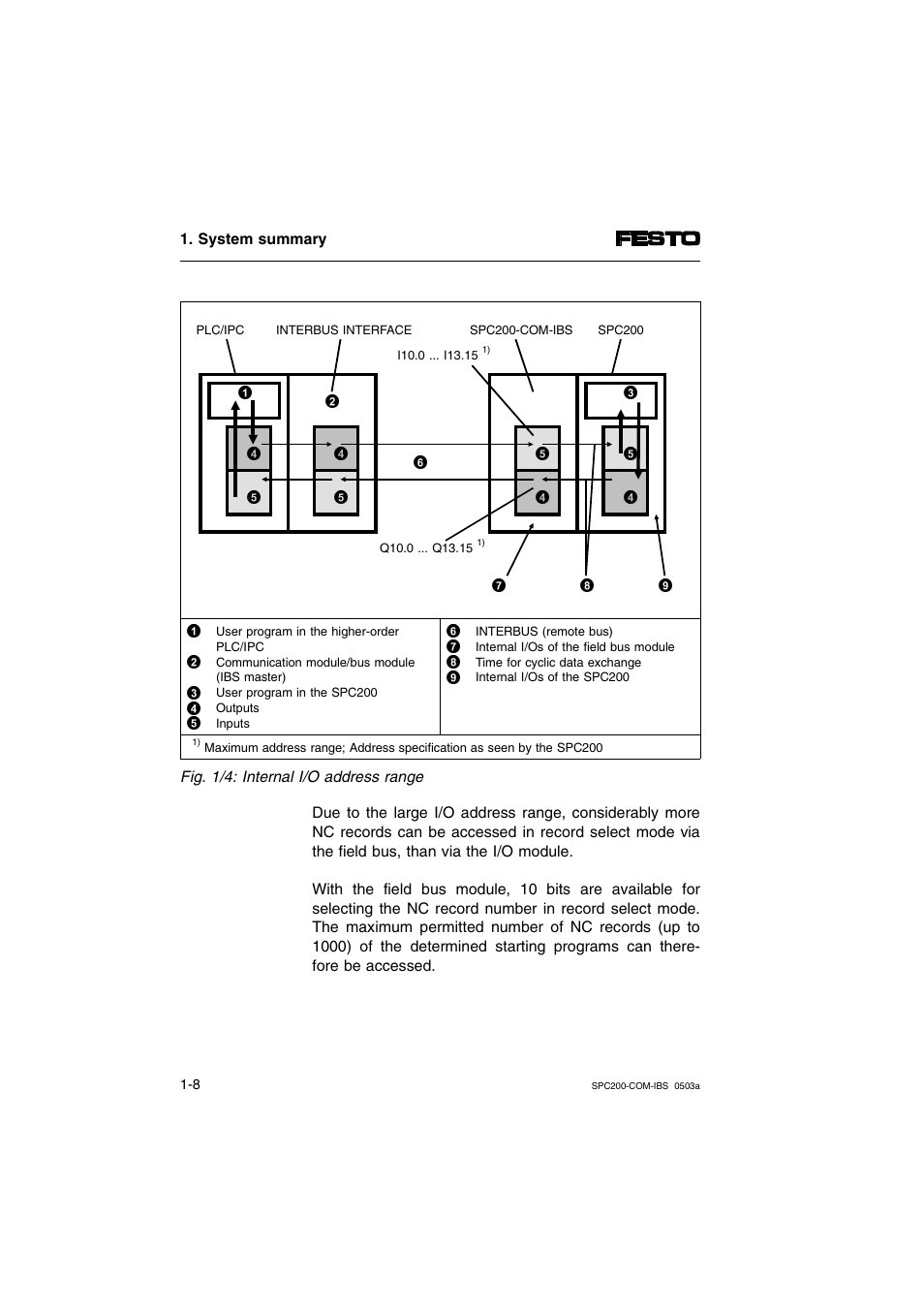 Festo Кабели и принадлежности User Manual | Page 20 / 88