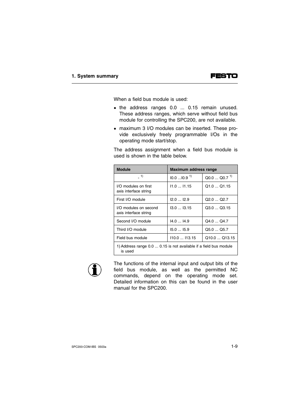 Festo Кабели и принадлежности User Manual | Page 21 / 88