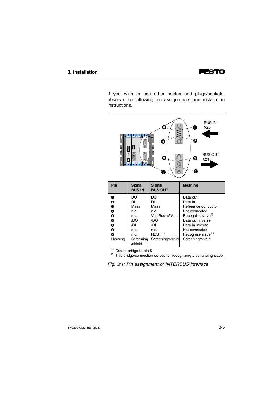 Fig. 3/1: pin assignment of interbus interface | Festo Кабели и принадлежности User Manual | Page 33 / 88