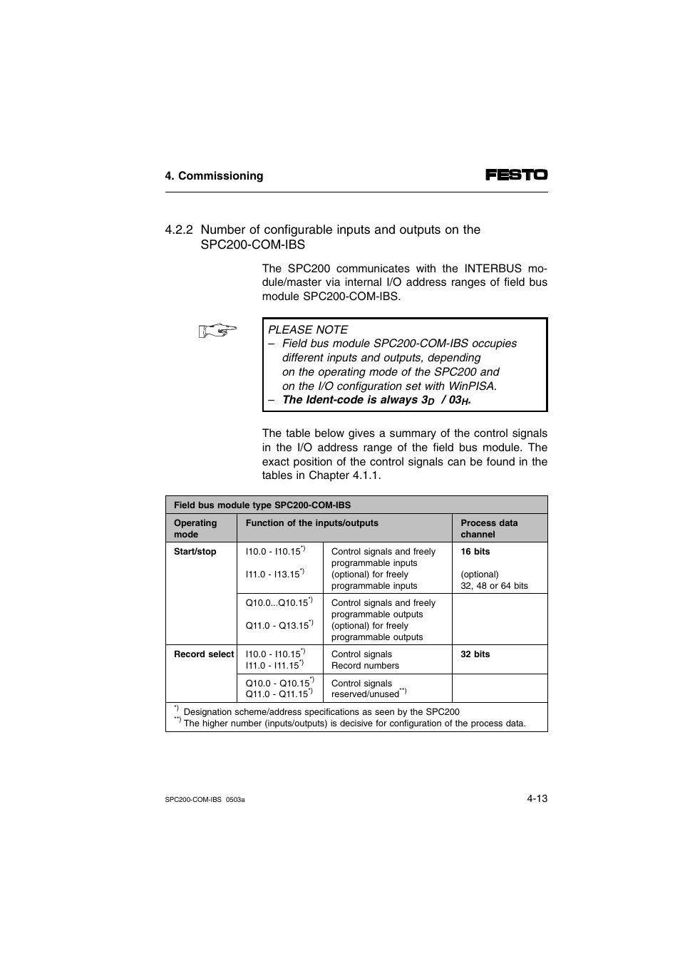 Festo Кабели и принадлежности User Manual | Page 47 / 88