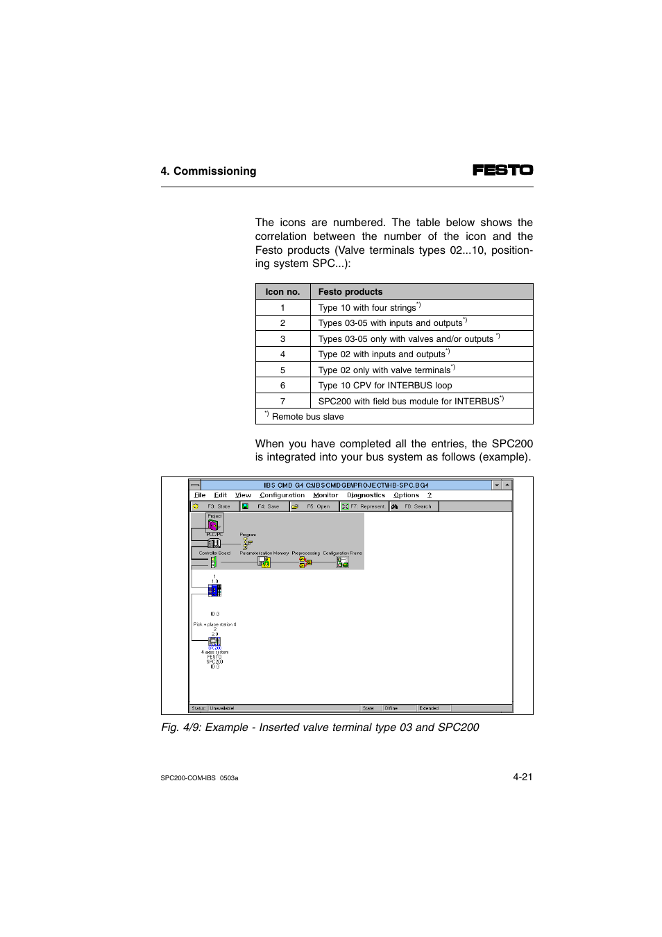 Festo Кабели и принадлежности User Manual | Page 55 / 88