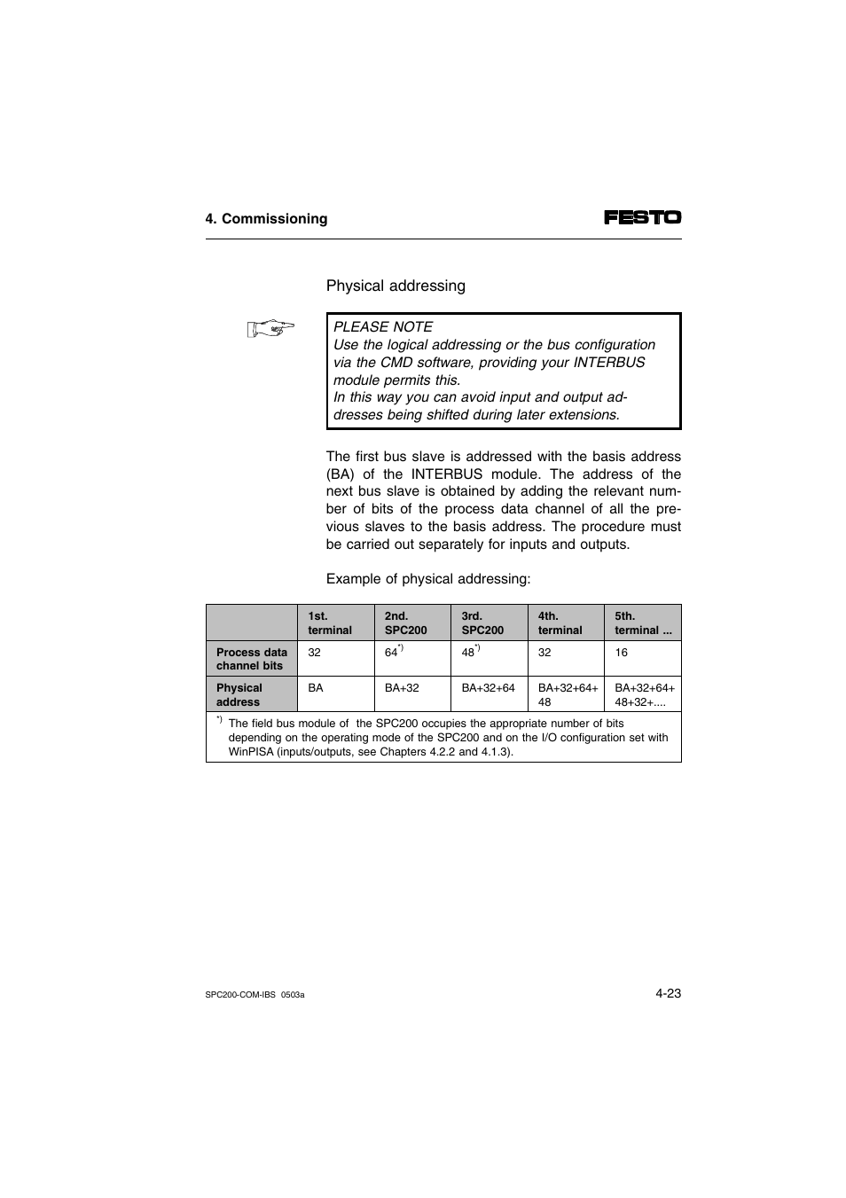 Physical addressing | Festo Кабели и принадлежности User Manual | Page 57 / 88