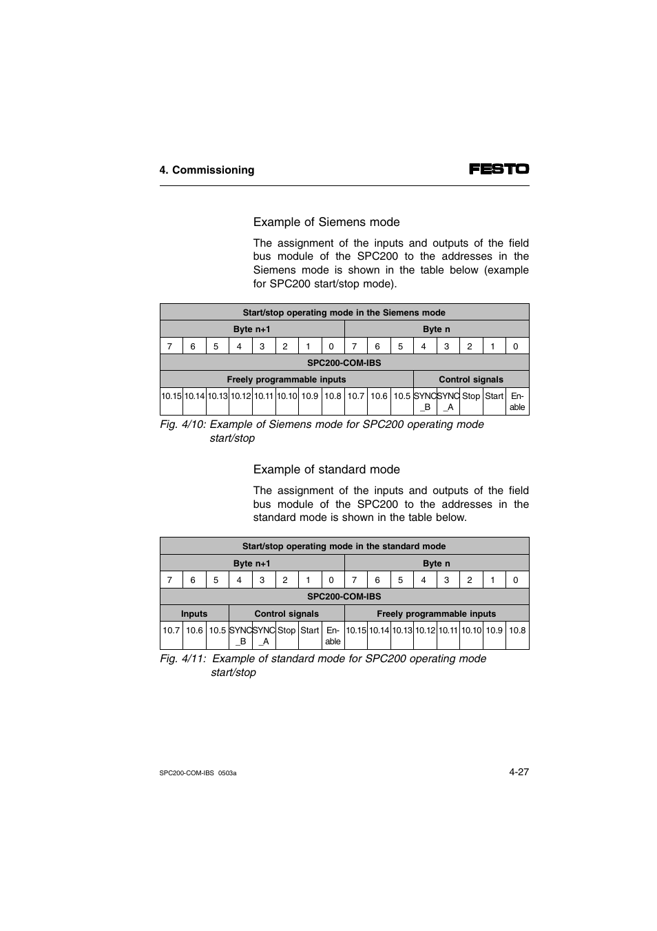 Example of siemens mode, Example of standard mode | Festo Кабели и принадлежности User Manual | Page 61 / 88