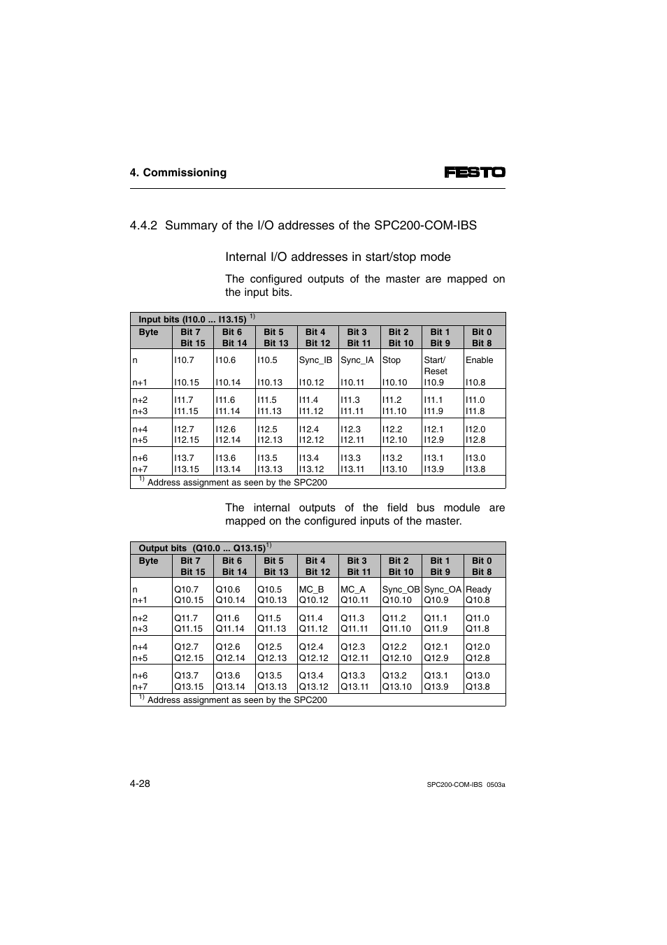 Festo Кабели и принадлежности User Manual | Page 62 / 88