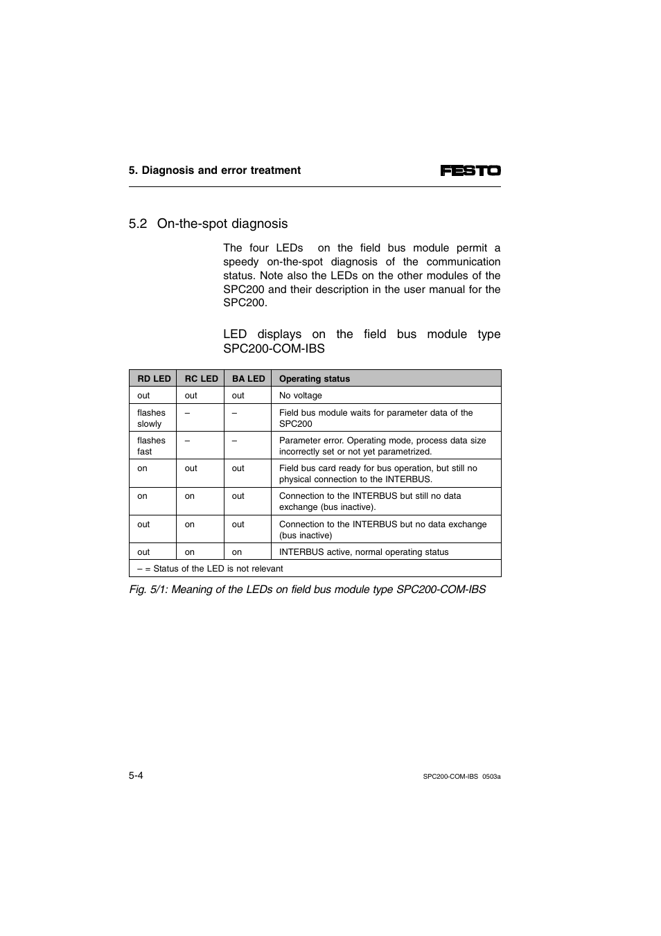 2 on-the-spot diagnosis | Festo Кабели и принадлежности User Manual | Page 78 / 88