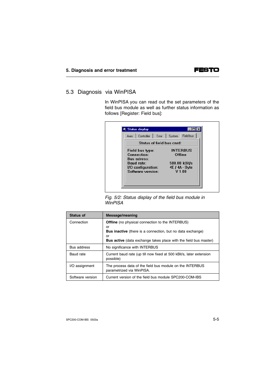 3 diagnosis via winpisa | Festo Кабели и принадлежности User Manual | Page 79 / 88