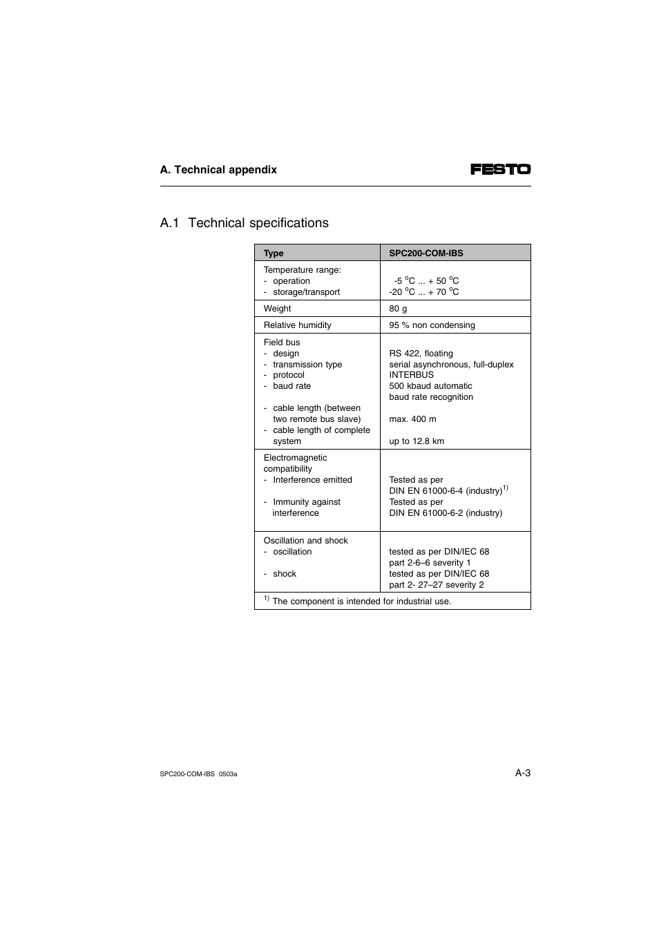 A.1 technical specifications | Festo Кабели и принадлежности User Manual | Page 83 / 88