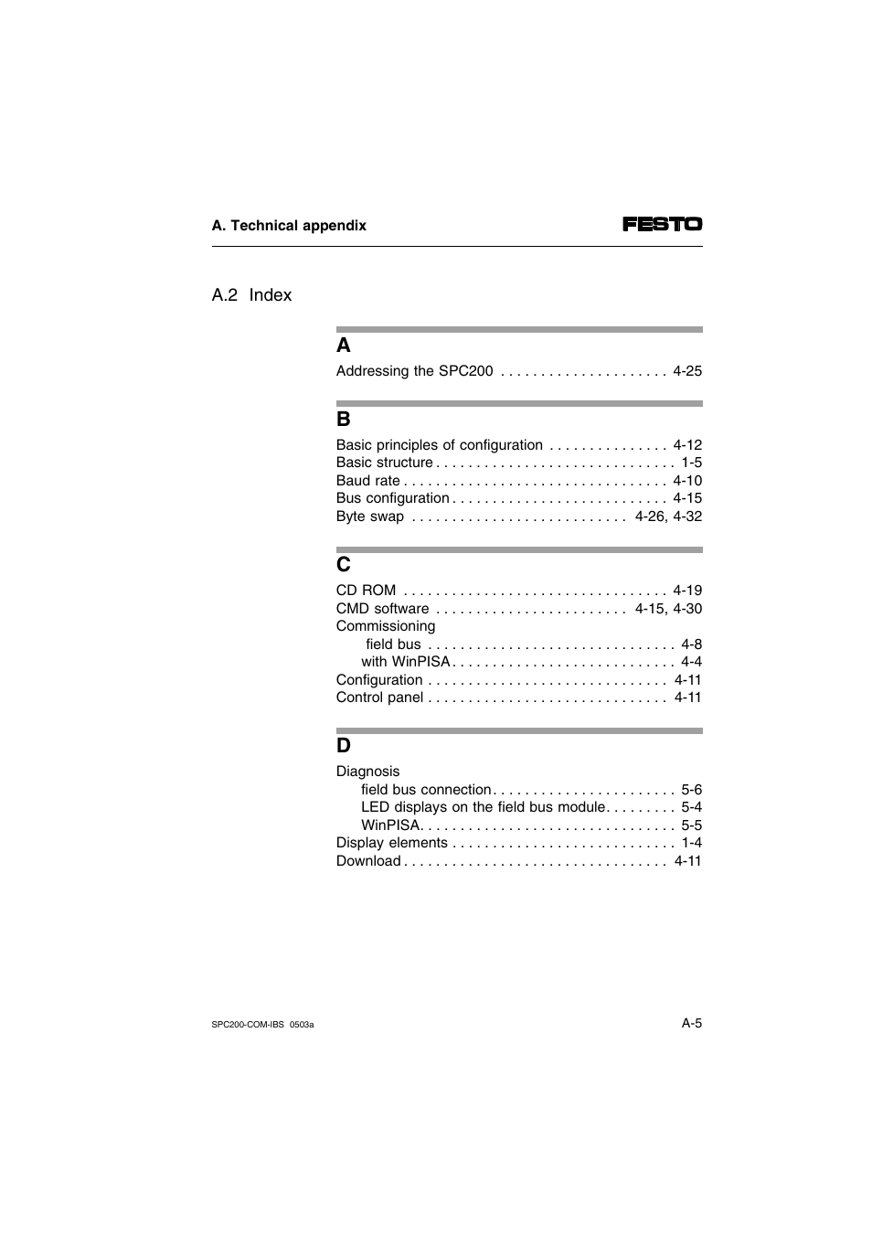 Festo Кабели и принадлежности User Manual | Page 85 / 88