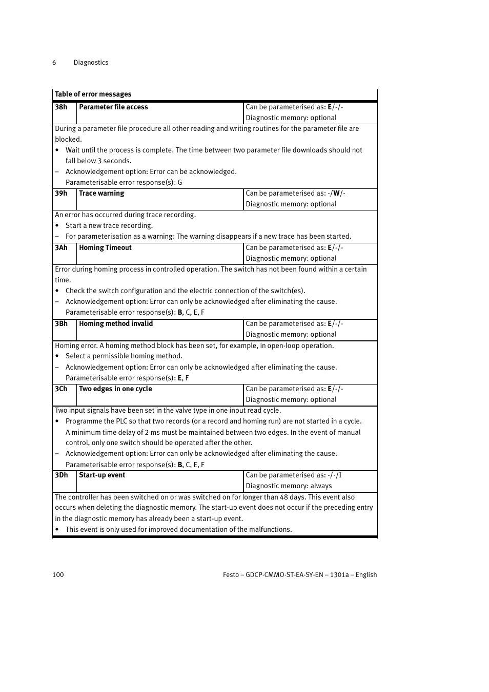 Festo Электроцилиндр User Manual | Page 100 / 134