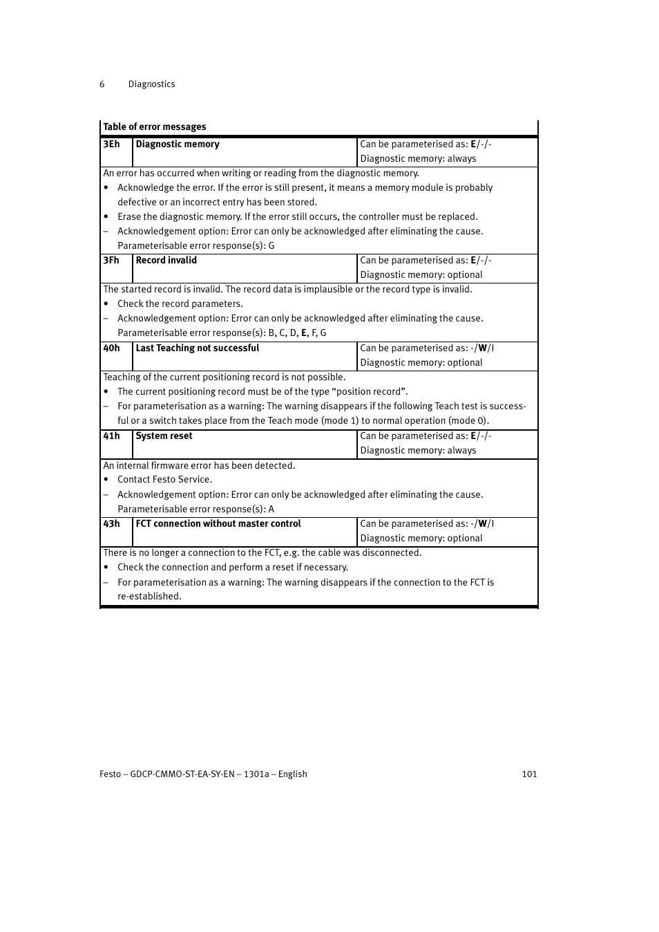 3 problems with the ethernet connection | Festo Электроцилиндр User Manual | Page 101 / 134