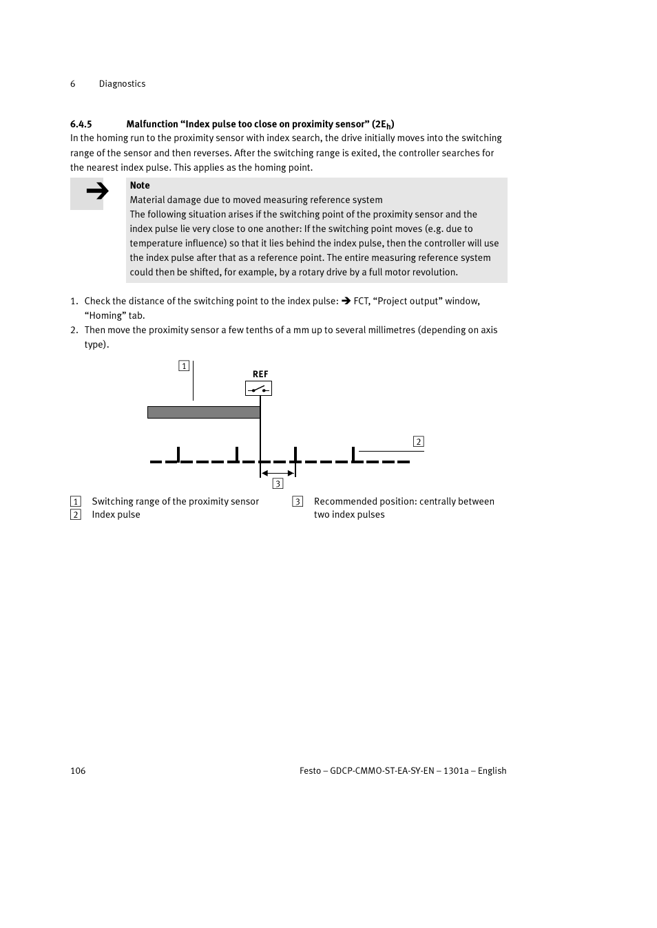 Festo Электроцилиндр User Manual | Page 106 / 134