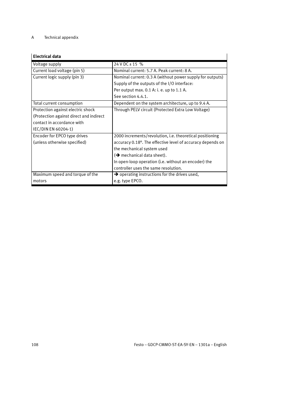 B.1.2 cve protocol | Festo Электроцилиндр User Manual | Page 108 / 134