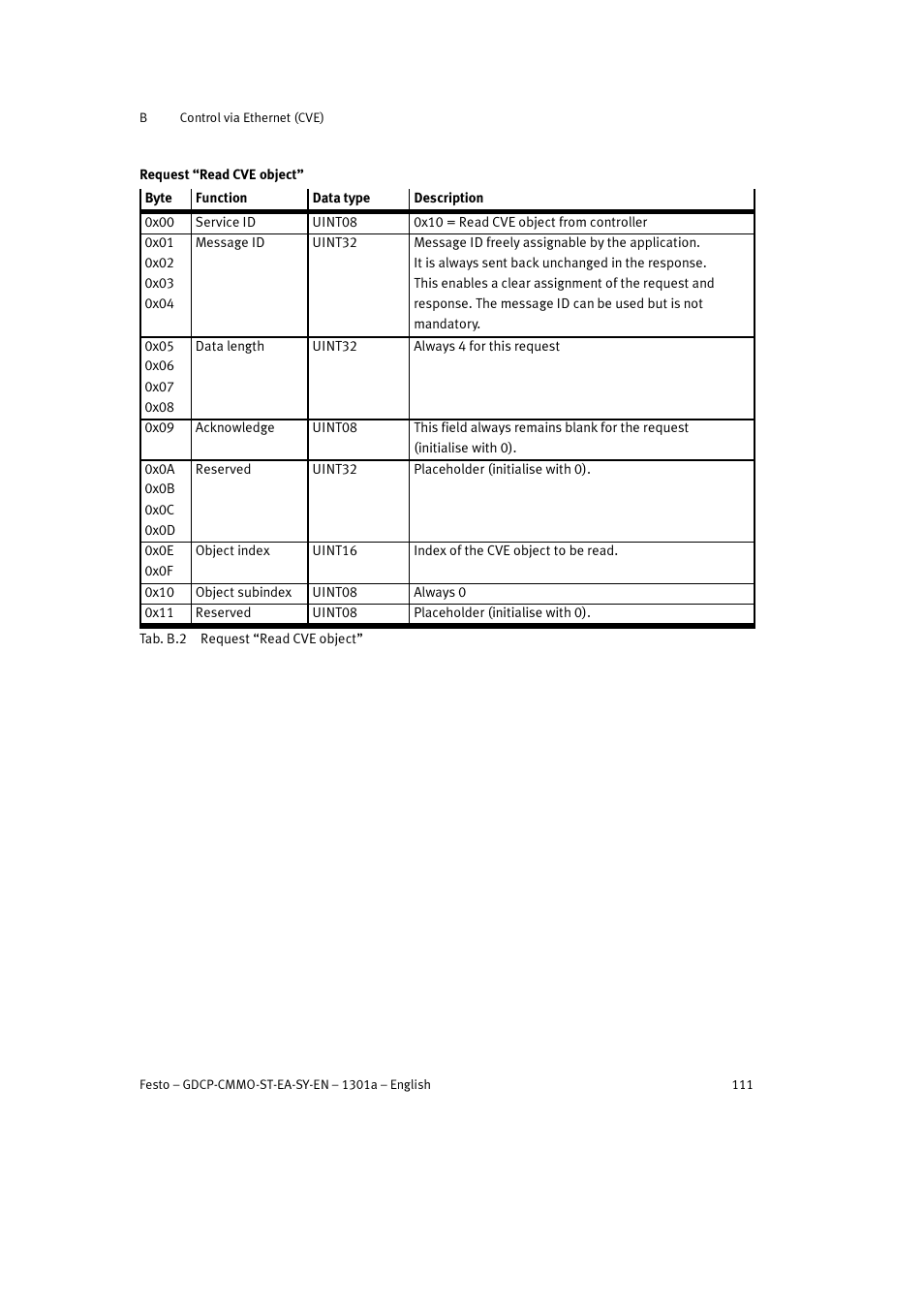 Festo Электроцилиндр User Manual | Page 111 / 134