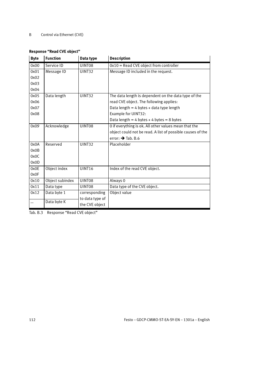 Festo Электроцилиндр User Manual | Page 112 / 134