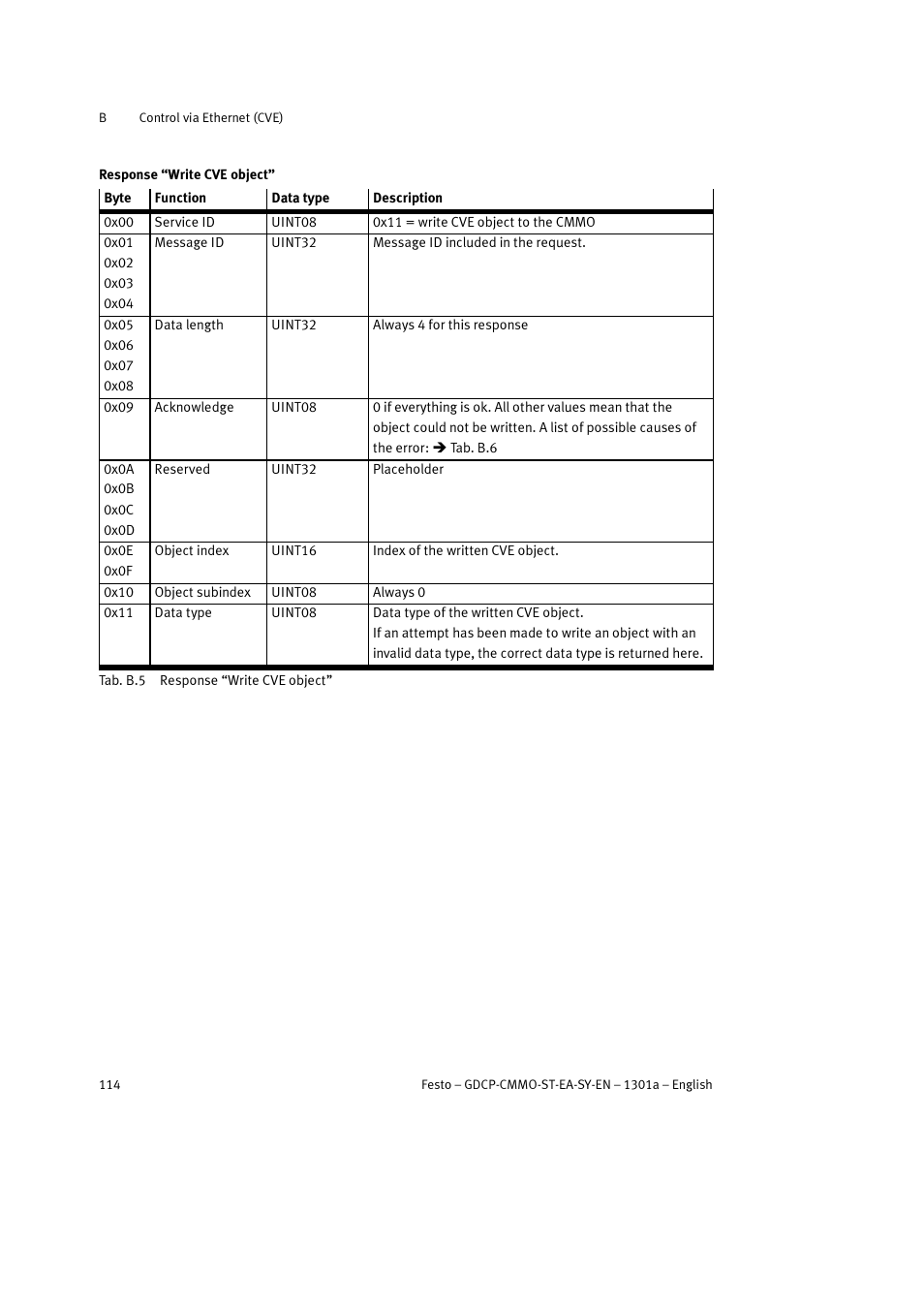 B.1.3 controlling the drive | Festo Электроцилиндр User Manual | Page 114 / 134