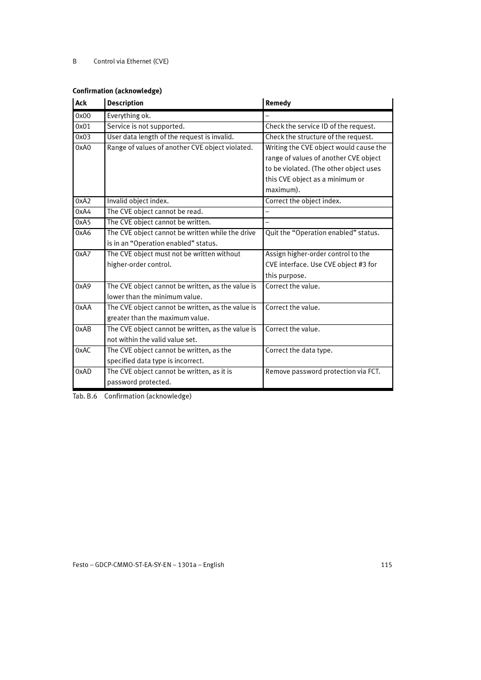 Festo Электроцилиндр User Manual | Page 115 / 134