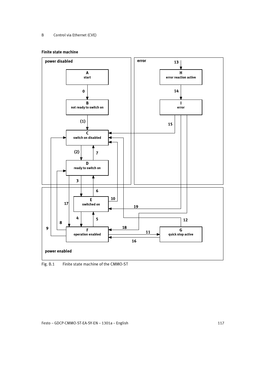 Festo Электроцилиндр User Manual | Page 117 / 134