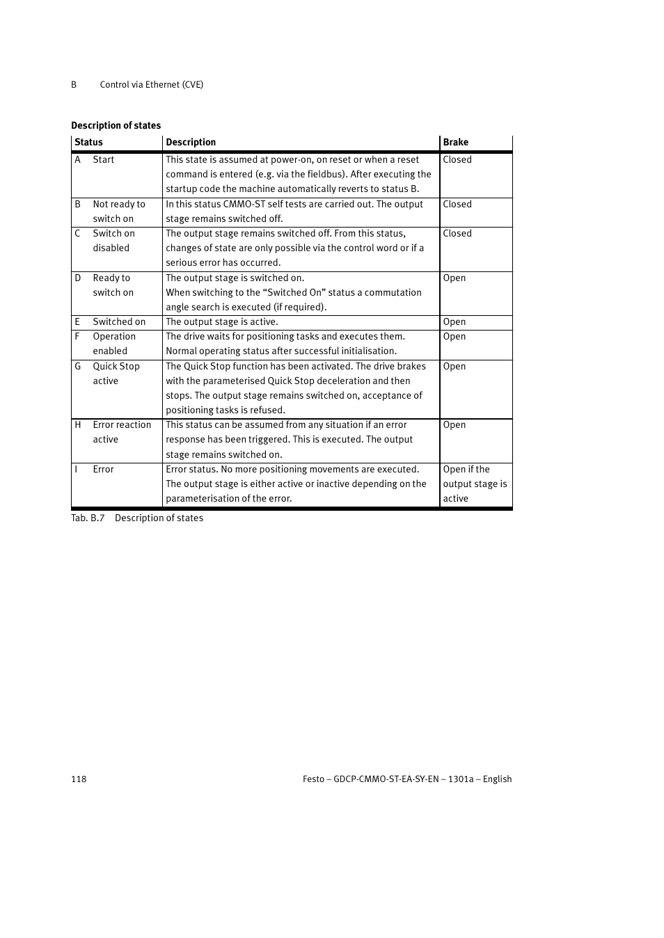 Festo Электроцилиндр User Manual | Page 118 / 134