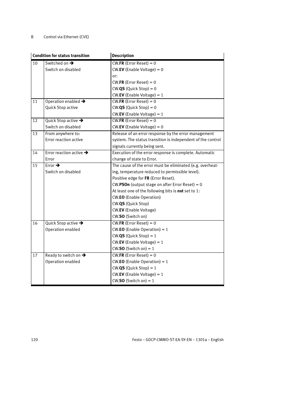 Festo Электроцилиндр User Manual | Page 120 / 134