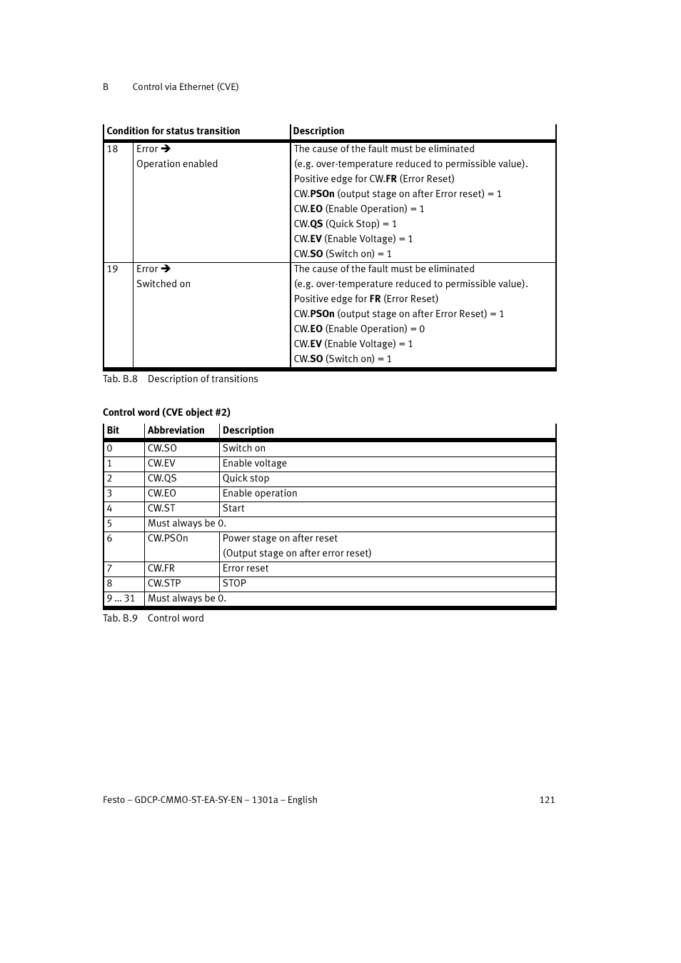 Festo Электроцилиндр User Manual | Page 121 / 134