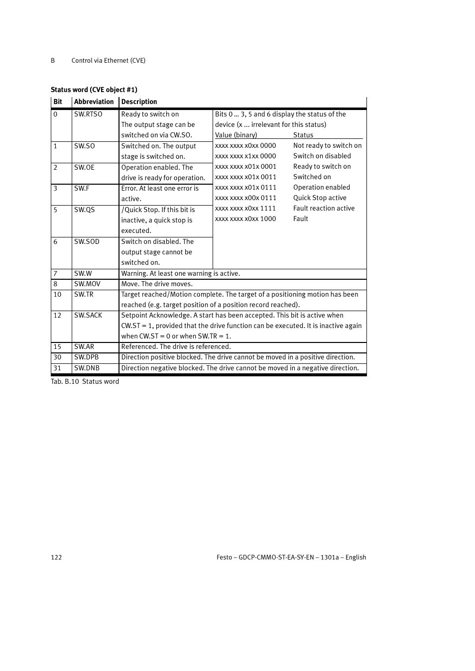 B.2 explanation of increments | Festo Электроцилиндр User Manual | Page 122 / 134