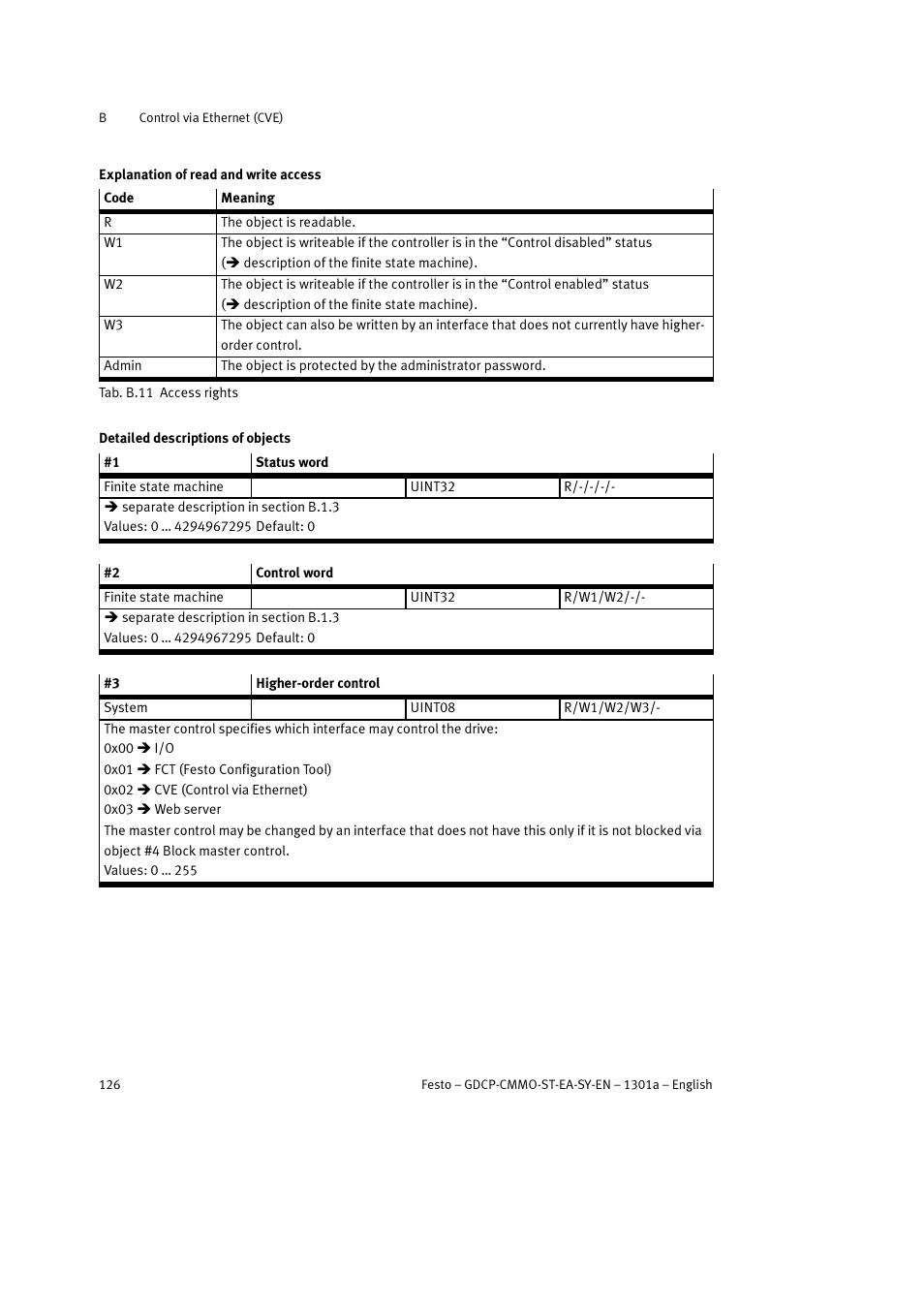 Festo Электроцилиндр User Manual | Page 126 / 134