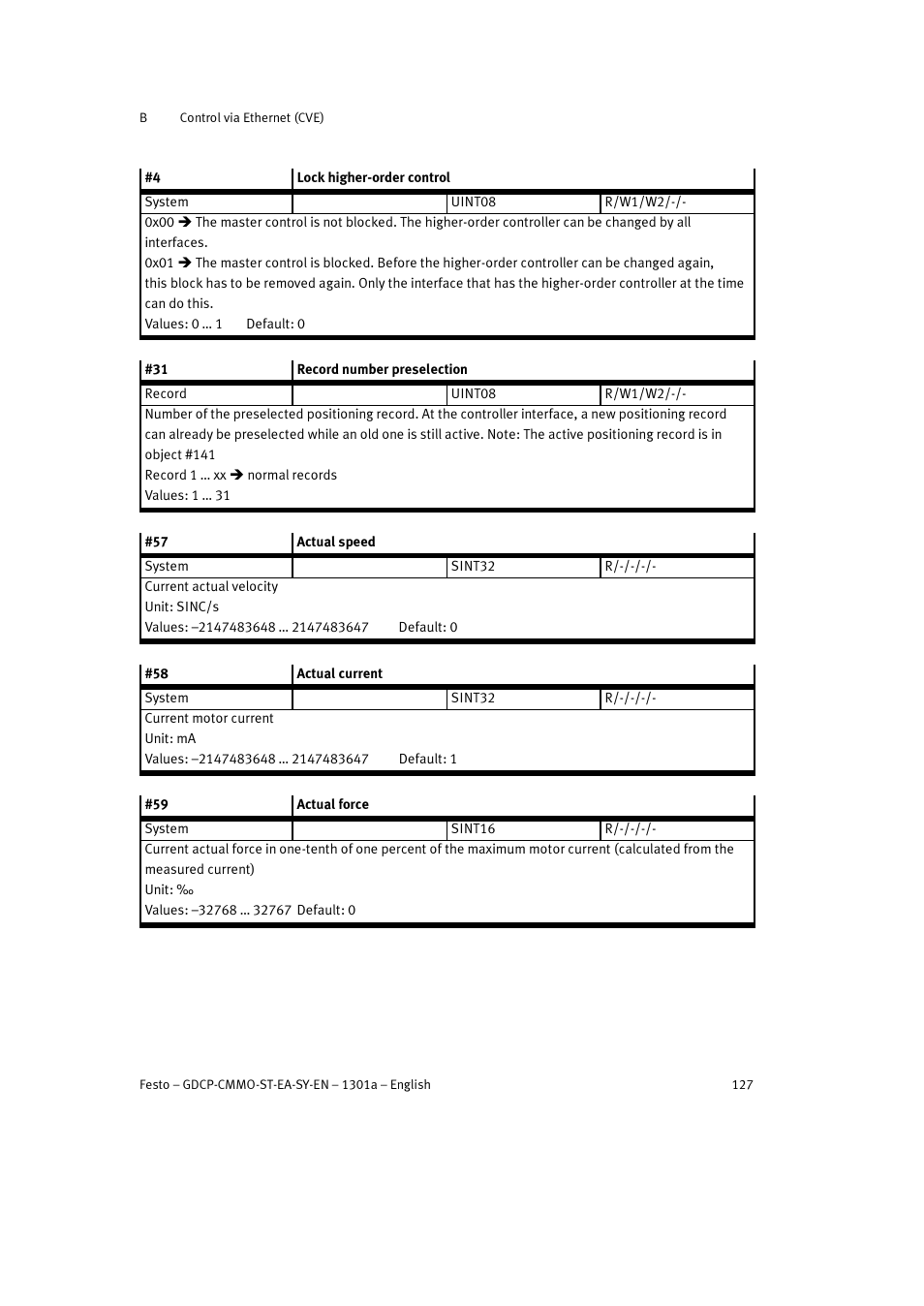 Festo Электроцилиндр User Manual | Page 127 / 134