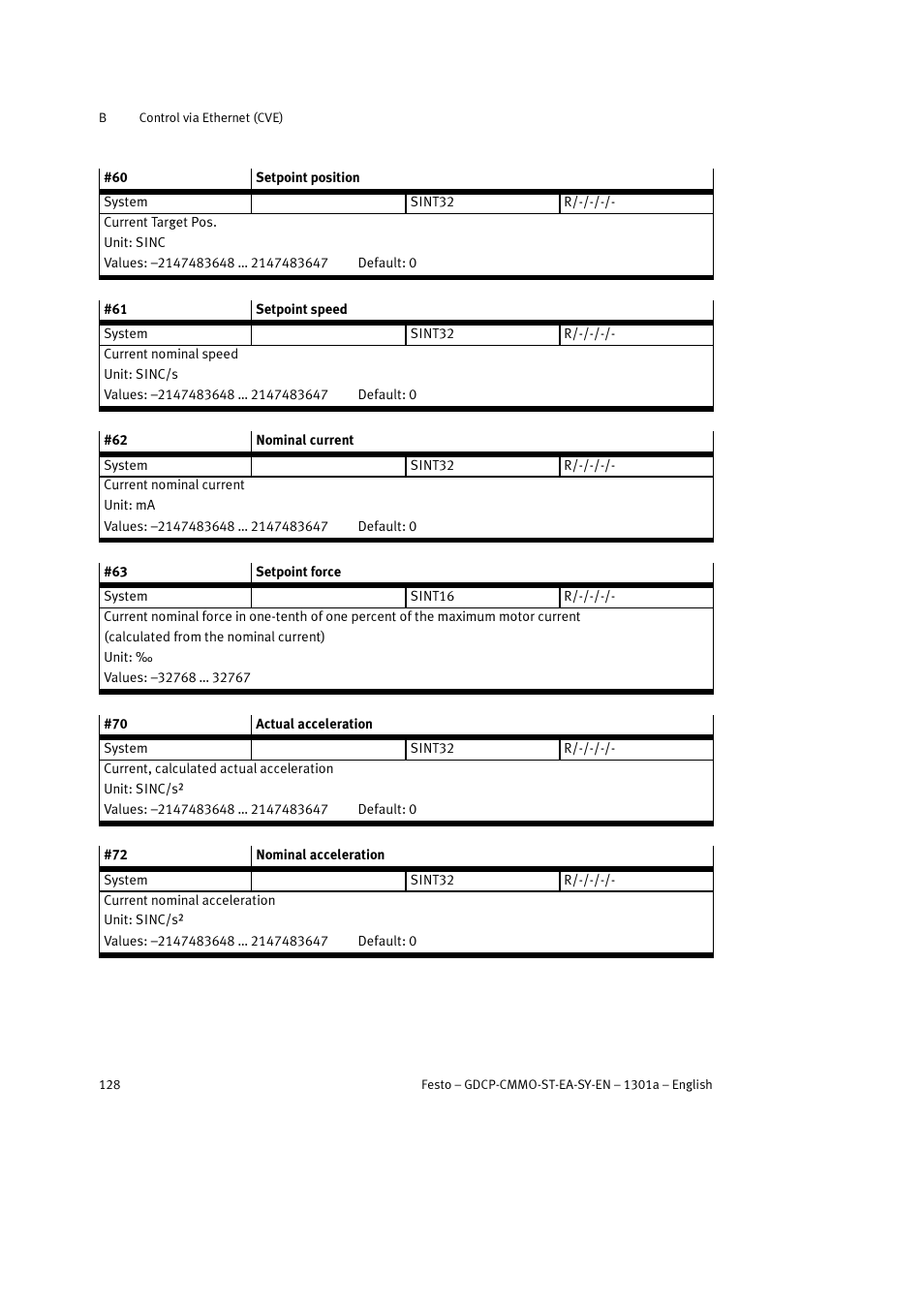 Festo Электроцилиндр User Manual | Page 128 / 134