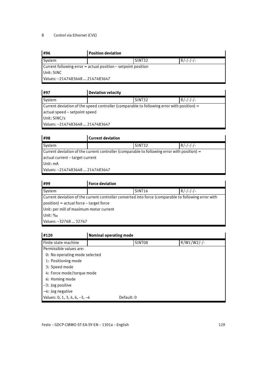 Festo Электроцилиндр User Manual | Page 129 / 134