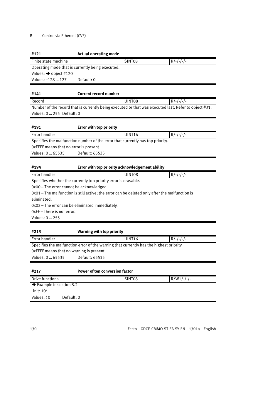 Festo Электроцилиндр User Manual | Page 130 / 134