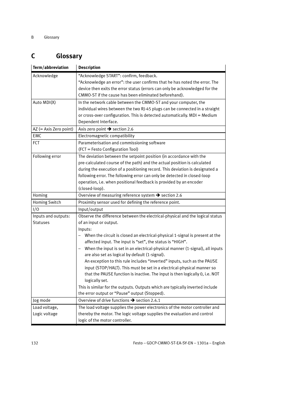 C glossary, Cglossary | Festo Электроцилиндр User Manual | Page 132 / 134