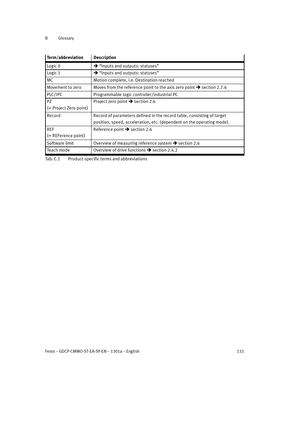 Festo Электроцилиндр User Manual | Page 133 / 134