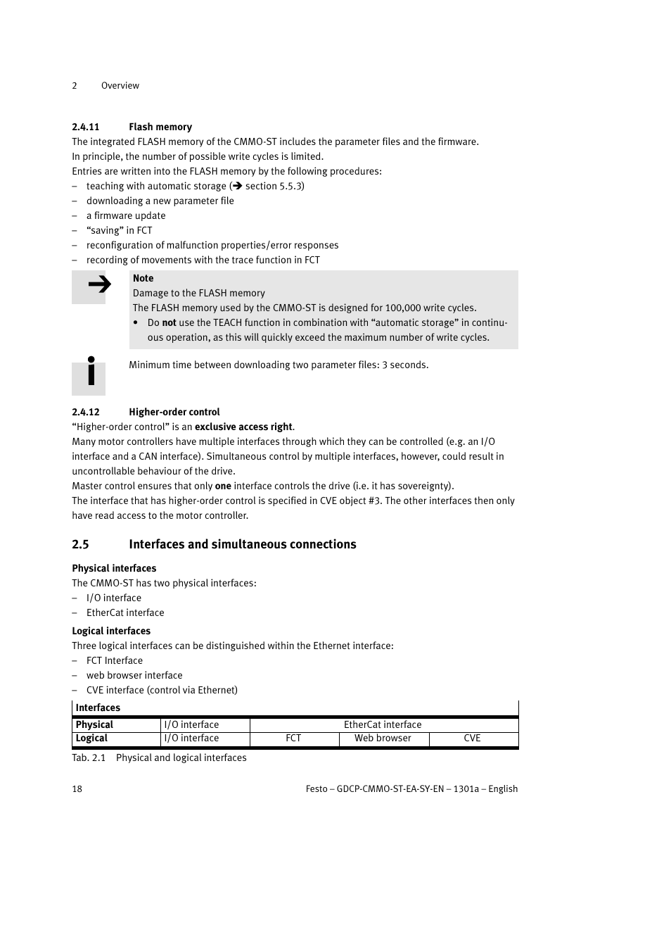 11 flash memory, 12 higher-order control, 5 interfaces and simultaneous connections | Festo Электроцилиндр User Manual | Page 18 / 134