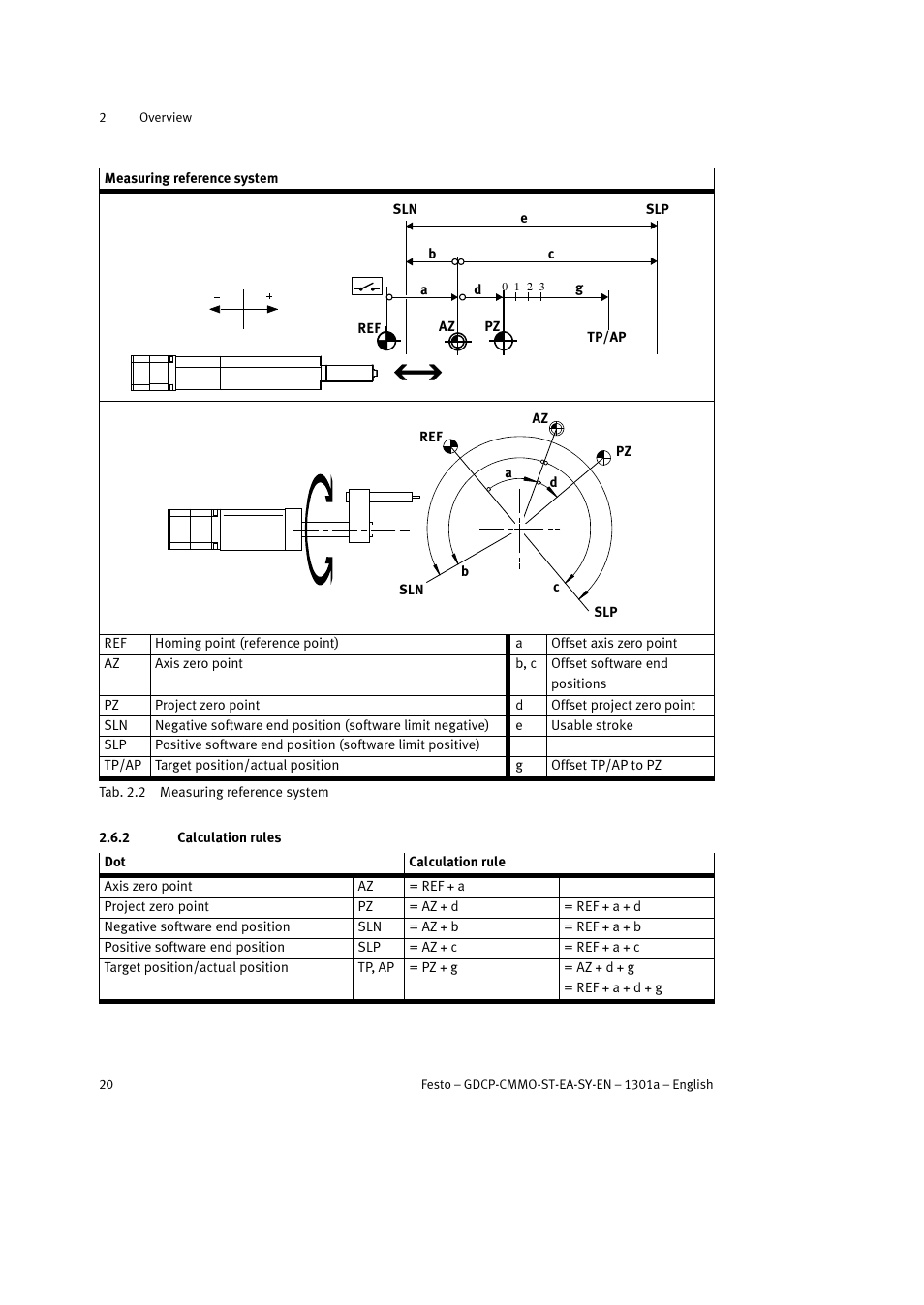 2 calculation rules | Festo Электроцилиндр User Manual | Page 20 / 134