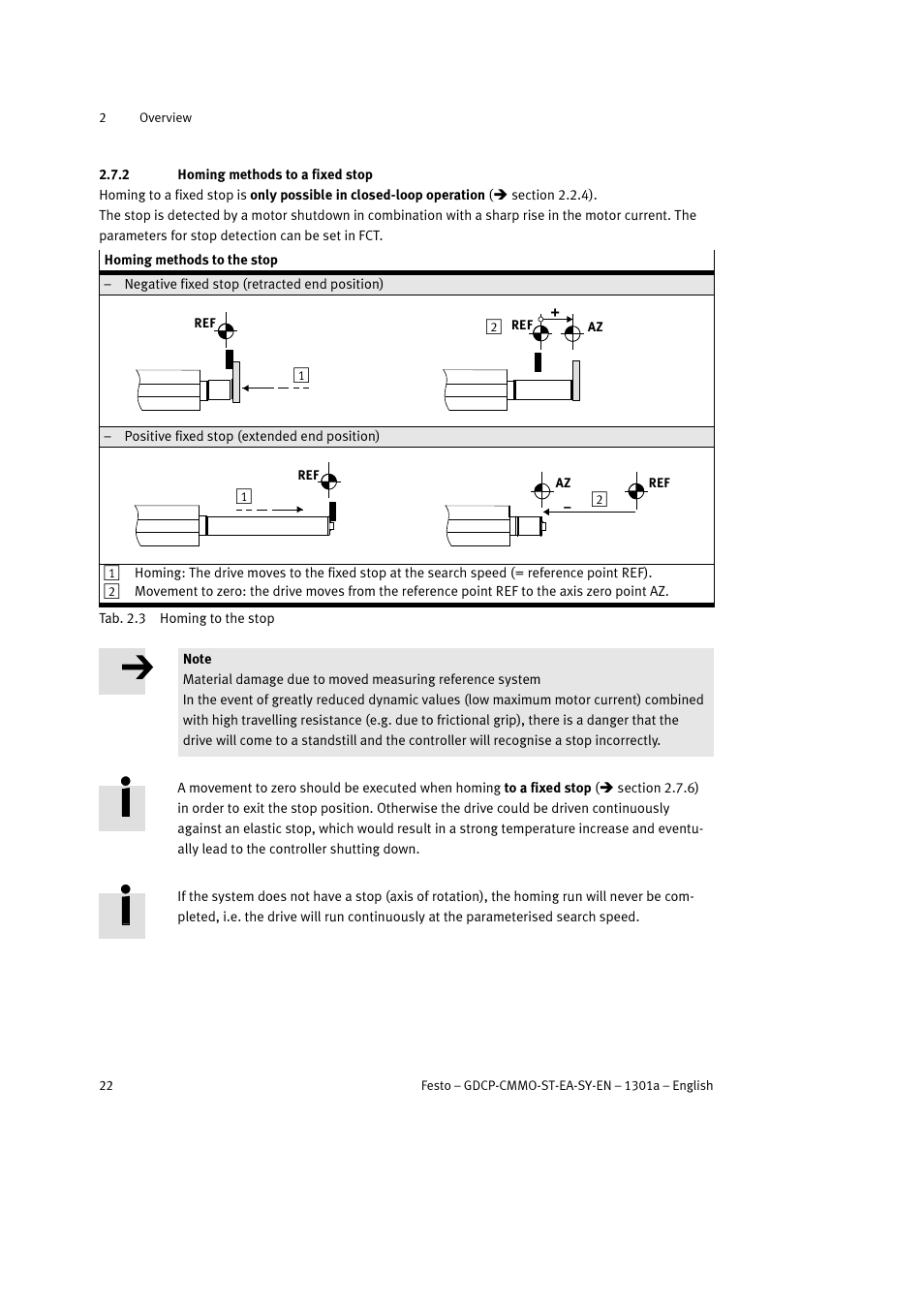 2 homing methods to a fixed stop | Festo Электроцилиндр User Manual | Page 22 / 134