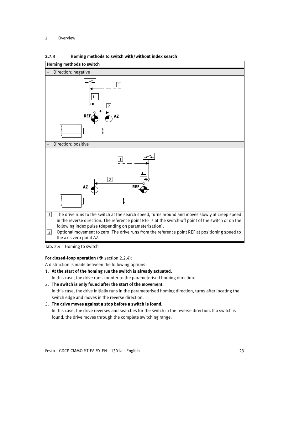 Festo Электроцилиндр User Manual | Page 23 / 134