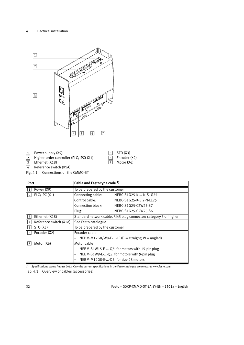 Festo Электроцилиндр User Manual | Page 32 / 134