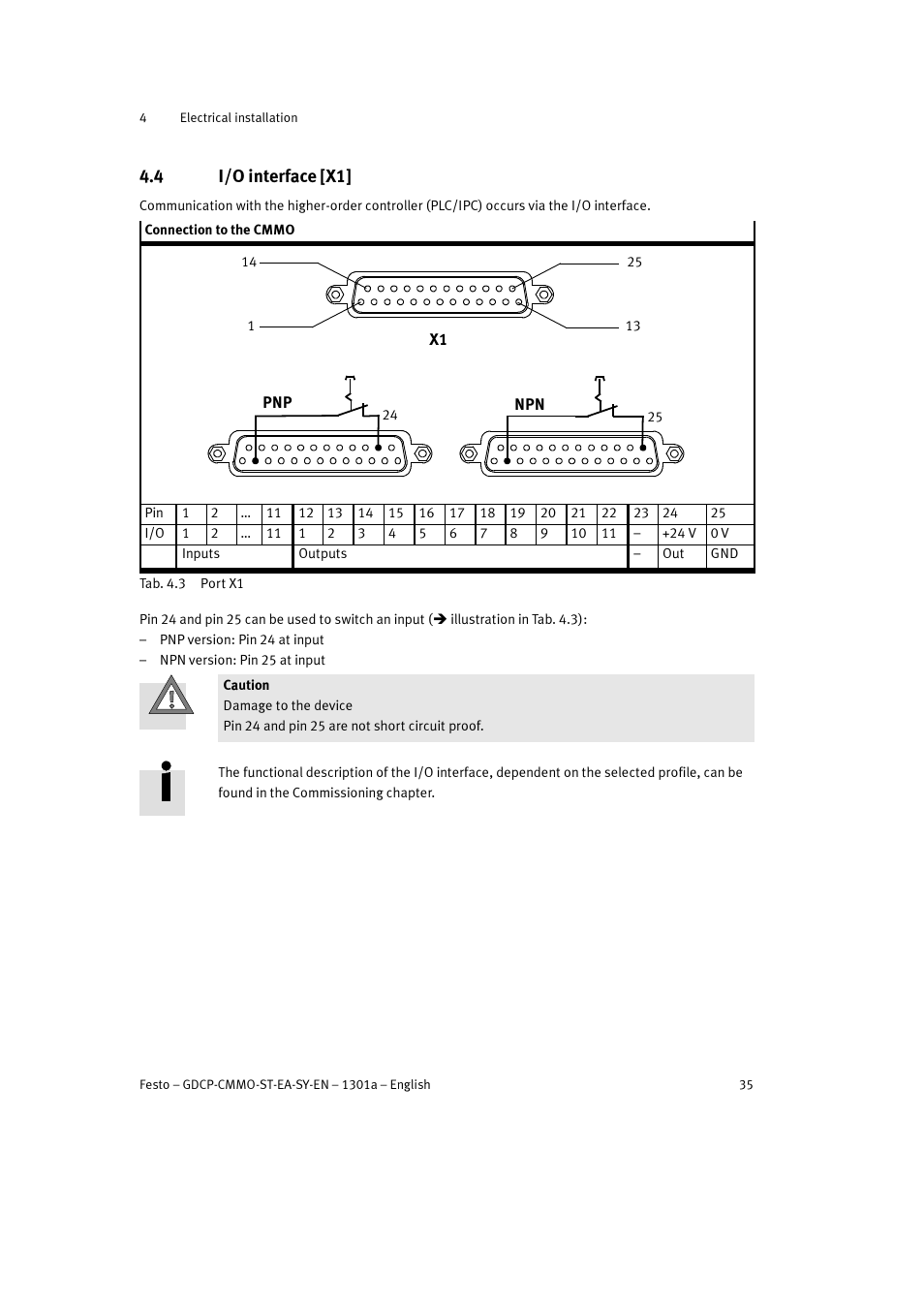 4 i/o interface [x1 | Festo Электроцилиндр User Manual | Page 35 / 134