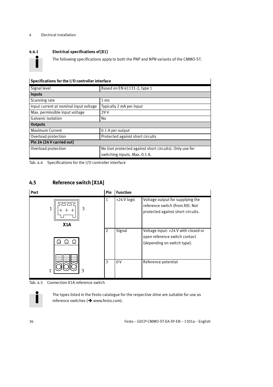 1 electrical specifications of [x1, 5 reference switch [x1a | Festo Электроцилиндр User Manual | Page 36 / 134