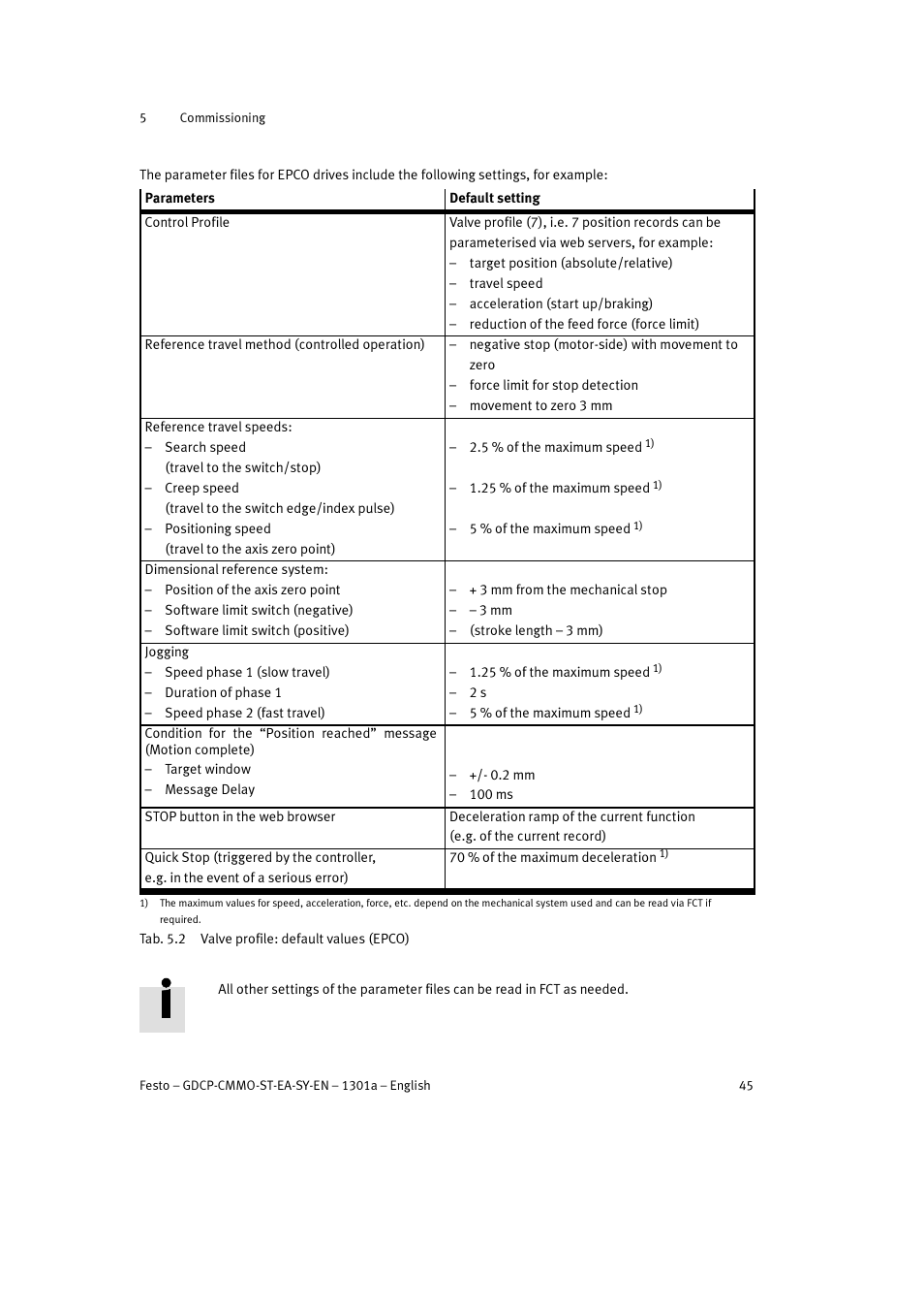 Festo Электроцилиндр User Manual | Page 45 / 134