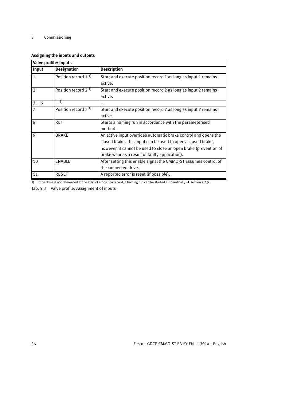 Festo Электроцилиндр User Manual | Page 56 / 134