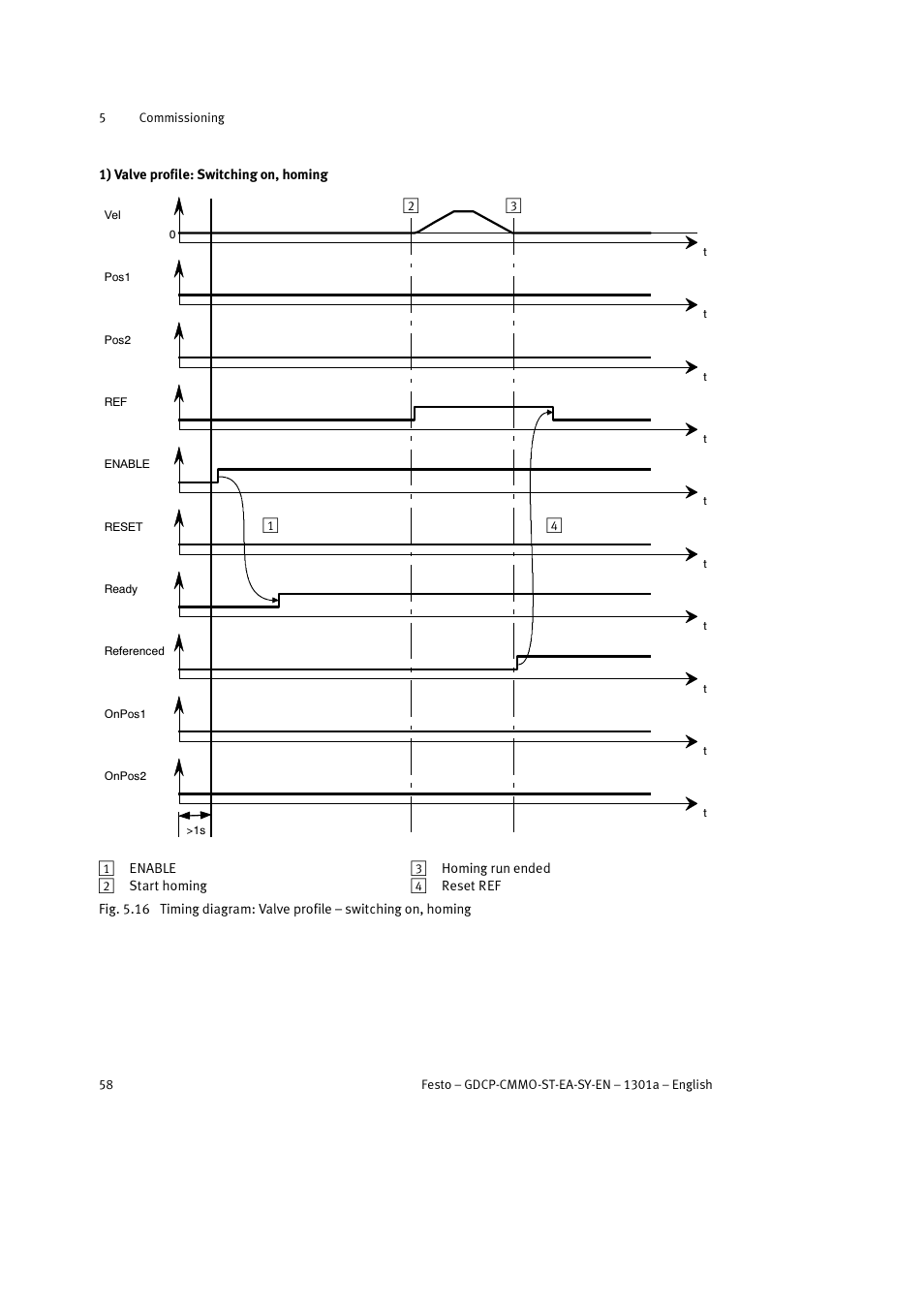 Festo Электроцилиндр User Manual | Page 58 / 134