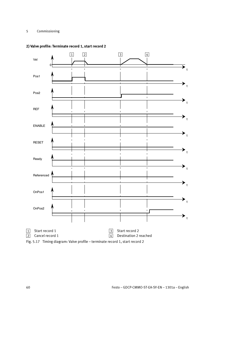 Festo Электроцилиндр User Manual | Page 60 / 134