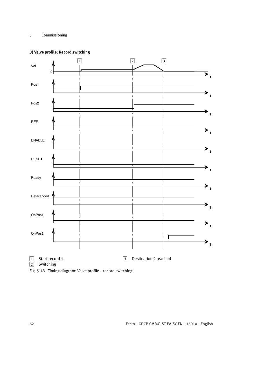 Festo Электроцилиндр User Manual | Page 62 / 134