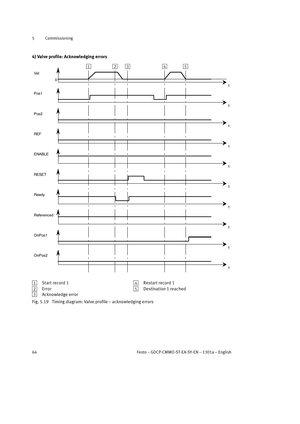 Festo Электроцилиндр User Manual | Page 64 / 134