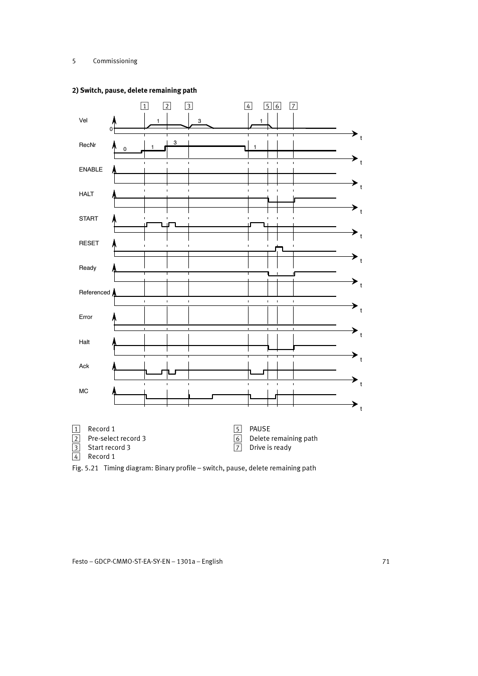 Festo Электроцилиндр User Manual | Page 71 / 134