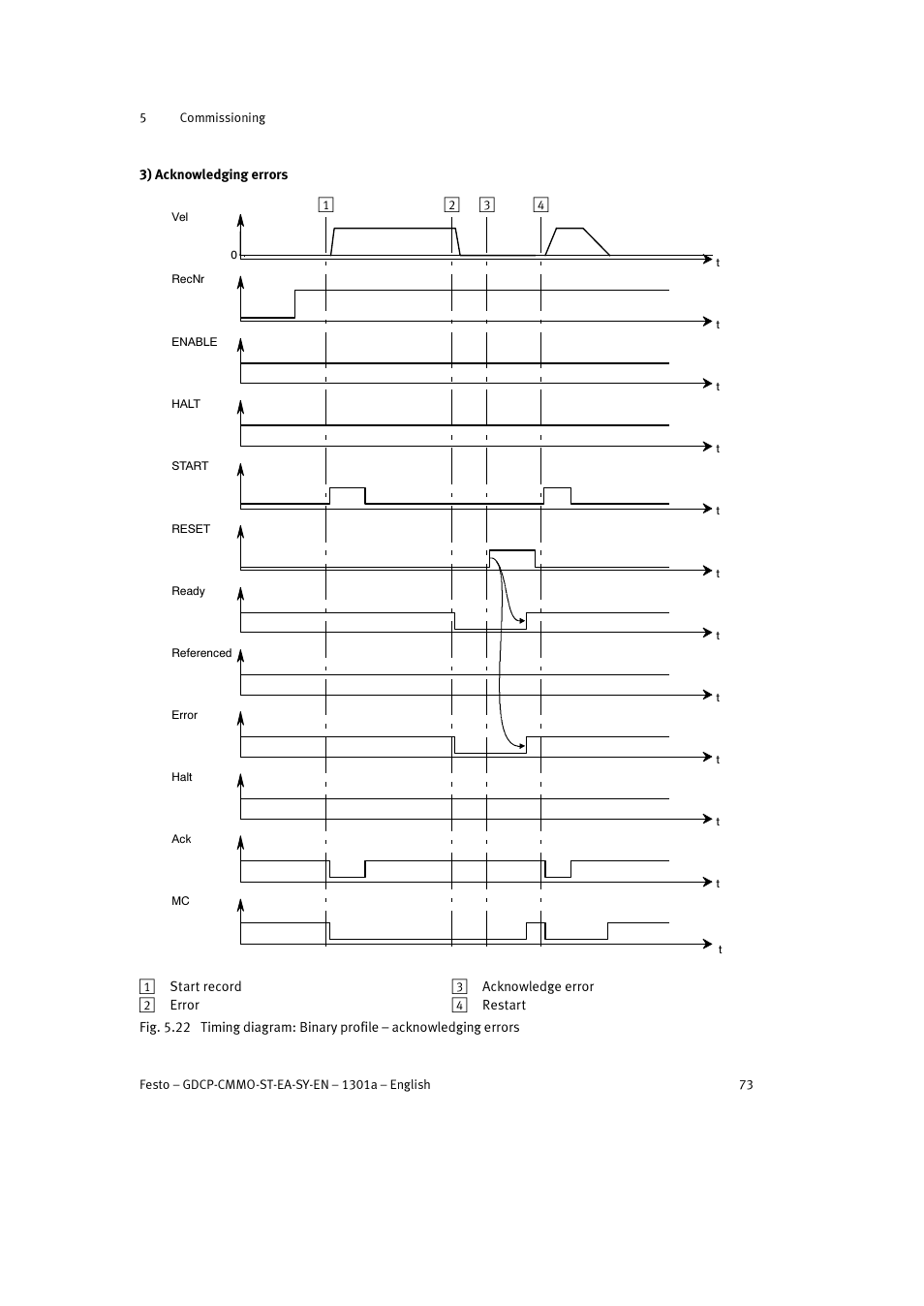 Festo Электроцилиндр User Manual | Page 73 / 134